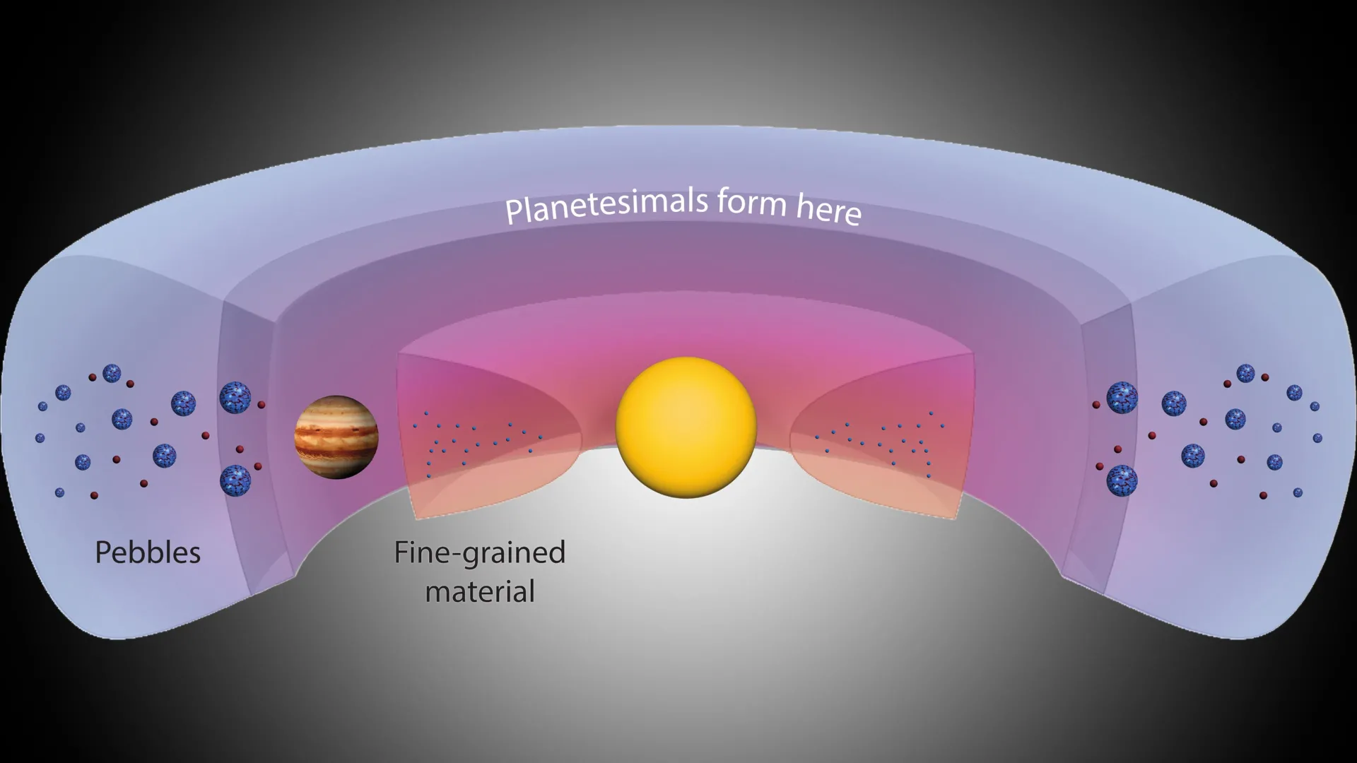 Ilustración editorial original con el título “Un anillo más allá de Júpiter pudo funcionar como fábrica de planetas” y una composición abstracta asociada a Astronomía Y Espacio.