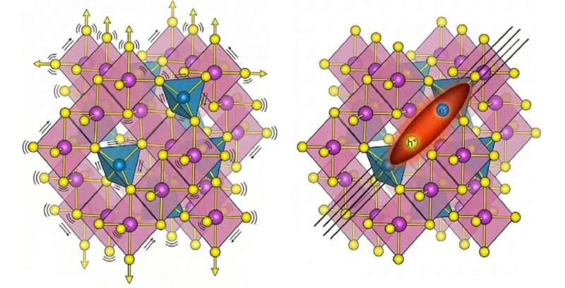 Estudio sobre cristales semiconductores CuInSnS4 y respuesta óptica distinta según la dirección