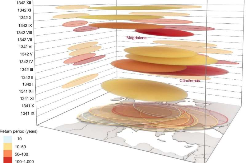 Ilustración histórica de lluvias e inundaciones medievales en Europa, usada para acompañar la difusión del estudio sobre la secuencia de crecidas de 1342 y 1343.